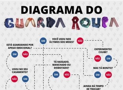 DICAS: Como organizar seu guarda roupa e gavetas!!!